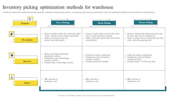 Inventory Picking Optimization Methods To Enhance Warehouse Space Utilization Pictures Pdf