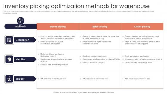 Inventory Picking Optimization Minimizing Inventory Wastage Through Warehouse Topics Pdf Inventory Picking Optimization Minimizing Inventory Wastage Through Warehouse Topics Pdf