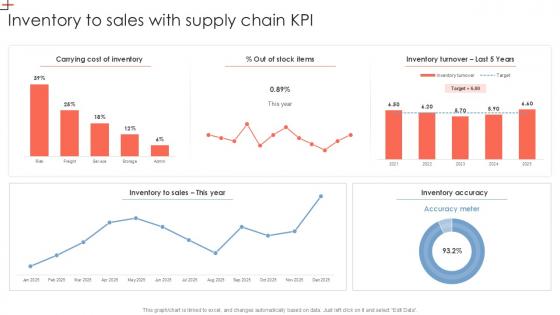 Inventory To Sales With Supply Chain KPI PPT Example SS