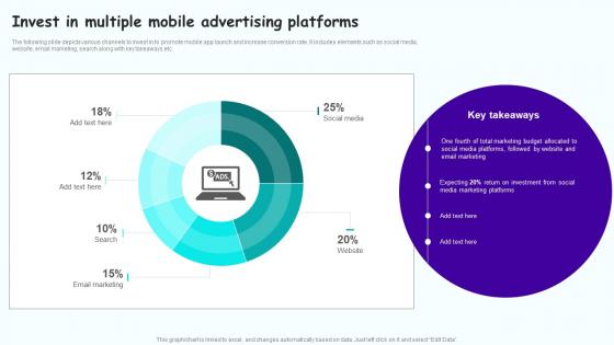 Invest In Multiple Mobile Advertising Leveraging Mobile Marketing Strategies Ideas Pdf