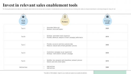 Invest In Relevant Sales Enablement Tools Objectives And Key Result Methodology For Business Invest In Relevant Sales Enablement Tools Objectives And Key Result Methodology For Business
