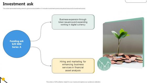 Investment Ask Analytics Company Investor Funding Elevator