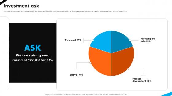 Investment Ask Automotive Battery Manufacturer Investor Funding Elevator Pitch Deck