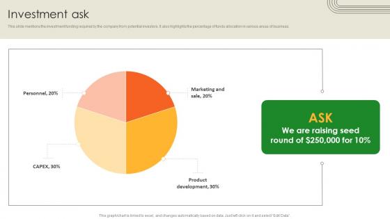 Investment Ask Battery Production Firm Investor Funding Elevator Pitch Deck