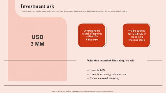 Investment Ask Beauty Brands And Retailers Company Fund Raising Brochure PDF