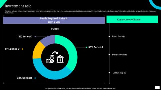 Investment Ask Brand Exposure And Lead Generation Software Investment Professional Pdf