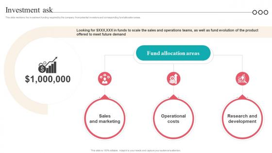 Investment Ask Camera Management Platform Investor Funding Elevator Pitch Deck Investment Ask Camera Management Platform Investor Funding Elevator Pitch Deck