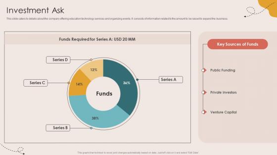Investment Ask Children Events Listing Investor Funding Elevator Pitch Deck