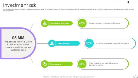 Investment Ask Competitive Landscape Analysis Platform Pitch Deck