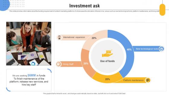 Investment Ask Content Management Platform Investor Funding Elevator Pitch Deck