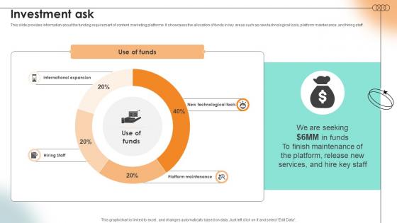 Investment Ask Content Marketing Platform Investor Funding Elevator Pitch Deck