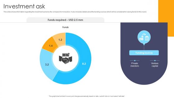 Investment Ask Customer Experience Management Company Investor Funding Elevator Pitch Deck