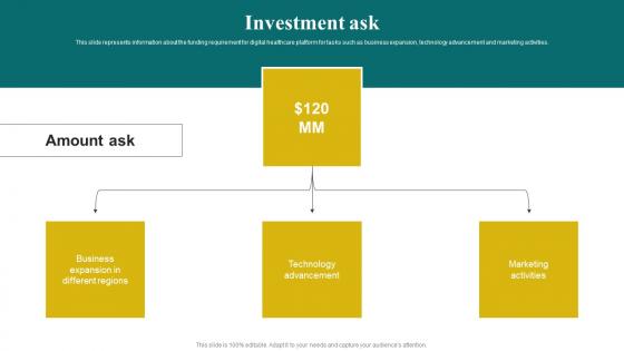 Investment Ask Digital Healthcare Solution Investor Funding Infographics Pdf