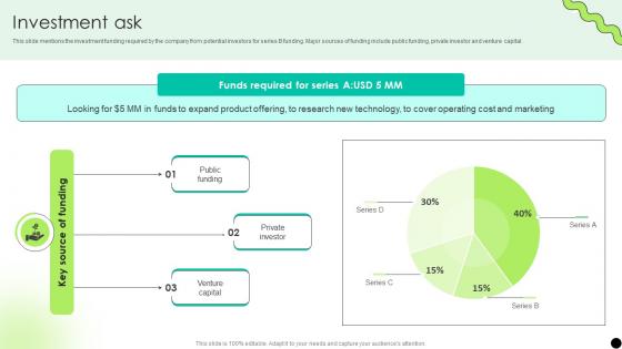 Investment Ask Digital Payment Platform Pitch Deck