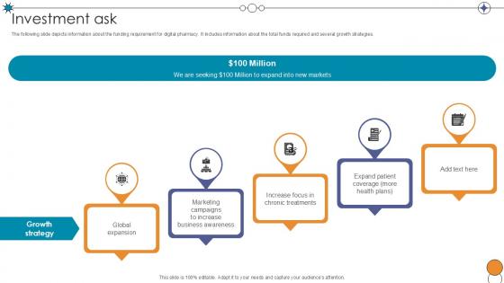 Investment Ask Digital Pharmacy Company Investor Funding Ppt Slide