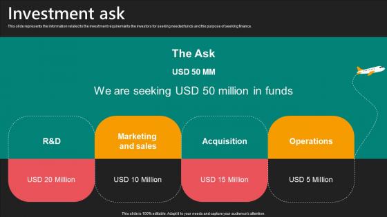 Investment Ask E Commerce Logistics Management Funding Pitch Deck Microsoft Pdf