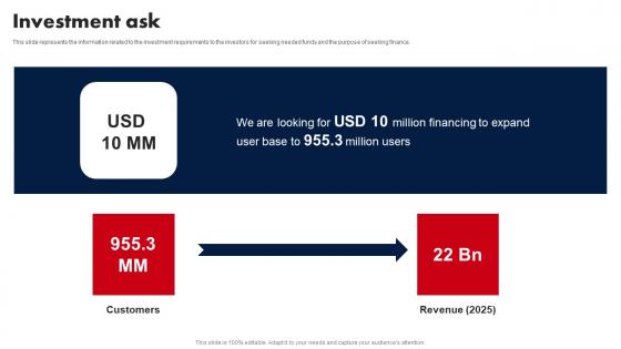 Investment Ask E Media Platform Investor Fund Raising Designs PDF Investment Ask E Media Platform Investor Fund Raising Designs PDF