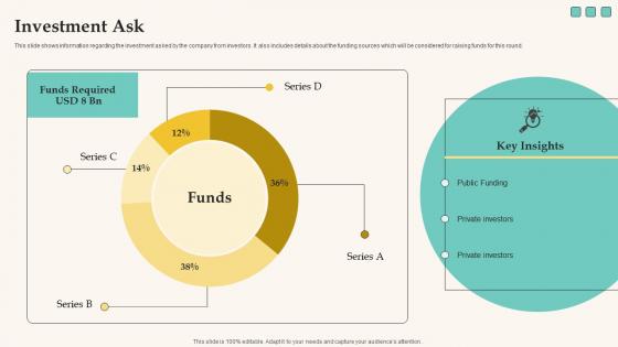 Investment Ask Elevator Pitch Deck For Funding Tech Company Information Pdf