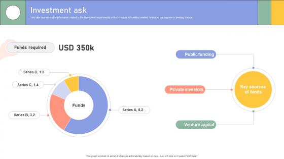 Investment Ask Enterprise Software Application Investor Funding Elevator Pitch Deck