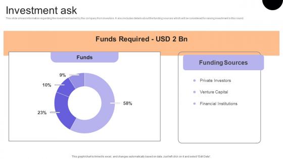 Investment Ask Financial Consulting Platform Fundraising Pitch Deck Background Pdf