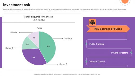 Investment Ask Financial Management Software Capital Raising Deck Diagrams Pdf