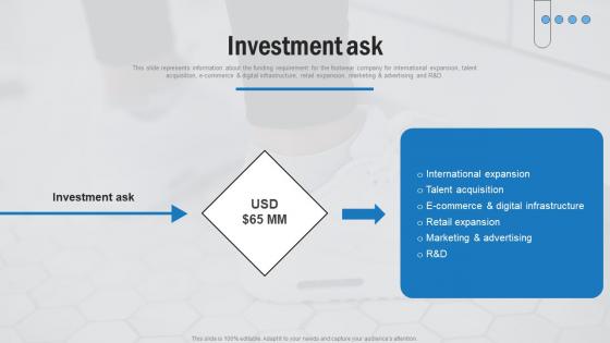 Investment Ask Footwear Company Funding Elevator Pitch Deck Diagrams Pdf