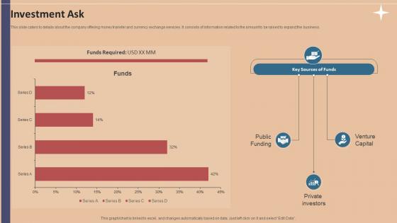 Investment Ask Foreign Exchange Company Investor Funding Elevator Pitch Deck