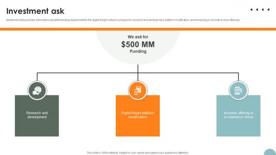 Investment Ask Freight Management Solution Investor Funding Elevator Pitch Deck Investment Ask Freight Management Solution Investor Funding Elevator Pitch Deck