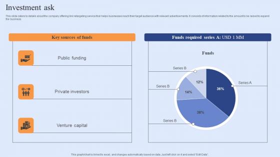 Investment Ask Funding Elevator Pitch Deck For Customer Retention Software Ideas Pdf