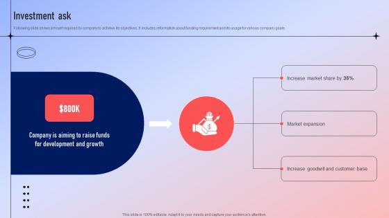 Investment Ask Fundraising Pitch Deck For Ecommerce Platform