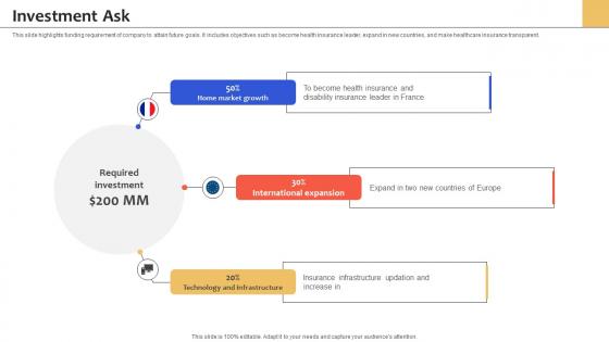 Investment Ask Health Insurance Services Management Platform Pitch Deck Investment Ask Health Insurance Services Management Platform Pitch Deck