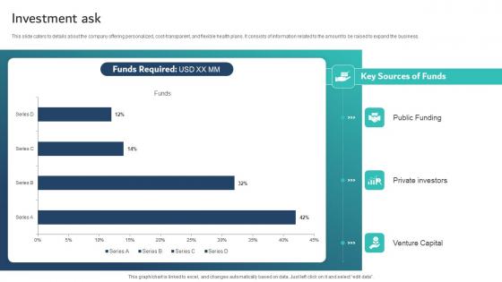 Investment Ask Healthcare Insurance App Capital Raising Pitch Deck Graphics Pdf