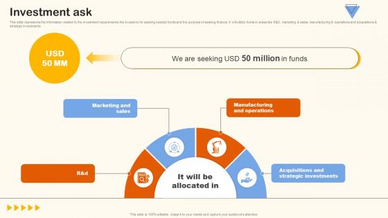 Investment Ask Home Appliance Investor Funding Elevator Pitch Deck