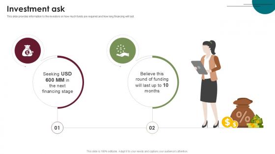 Investment Ask Home Furnishings Company Investor Funding Ppt Template