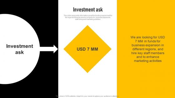 Investment Ask Insurance Investor Funding Elevator Pitch Deck Guidelines Pdf