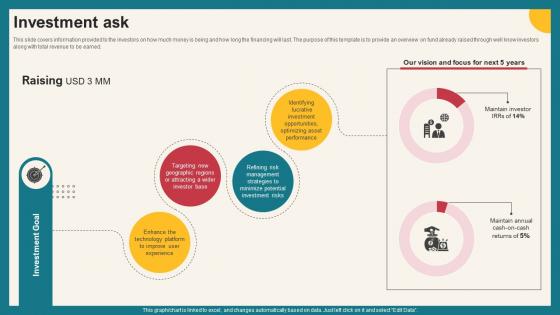 Investment Ask Investment Opportunities Platform Funding Elevator Pitch Deck