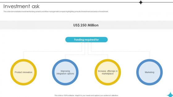 Investment Ask Investor Funding Elevator Pitch Deck For Business Operations Management Platform Investment Ask Investor Funding Elevator Pitch Deck For Business Operations Management Platform