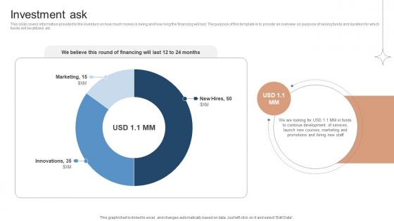 Investment Ask Investor Funding Elevator Pitch Deck For Online Learning Platform