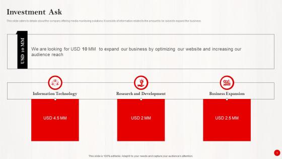 Investment Ask Investor Funding Pitch Deck For Pinterests Expansion Summary Pdf