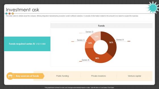 Investment Ask Manufacturing Control Software Company Investor PPT Sample