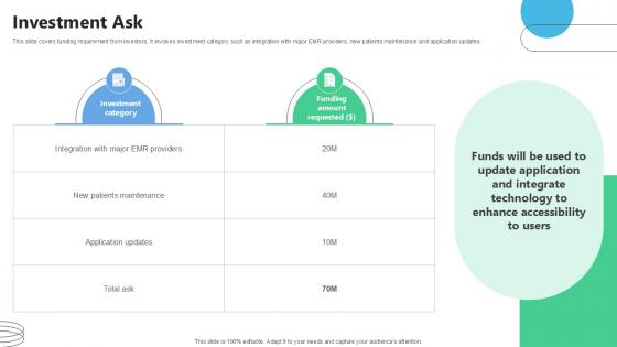 Investment Ask Medical Benefits Navigation Platform Pitch Deck Ppt Example Investment Ask Medical Benefits Navigation Platform Pitch Deck Ppt Example