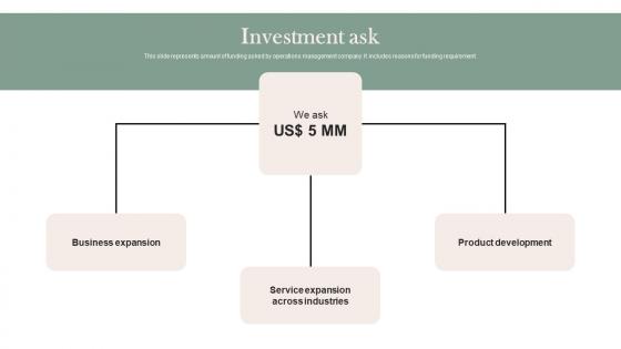 Investment Ask Mobile Solution Company Investor Fund Raising Pitch Deck Microsoft Pdf