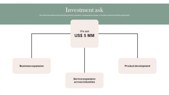Investment Ask Mobile Solution Company Investor Fund Raising Pitch Deck Microsoft Pdf Investment Ask Mobile Solution Company Investor Fund Raising Pitch Deck Microsoft Pdf