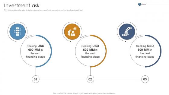 Investment Ask Networking Solutions Manufacturer Investor Funding Elevator Pitch Deck
