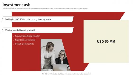 Investment Ask Online Delivery Investment Funding Elevator Pitch Deck Inspiration Pdf Investment Ask Online Delivery Investment Funding Elevator Pitch Deck Inspiration Pdf