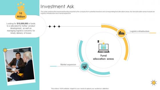 Investment Ask Online Marketplace Pitch Deck