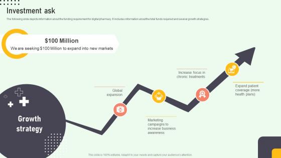 Investment Ask Online Medication Management Platform Pitch Deck Investment Ask Online Medication Management Platform Pitch Deck