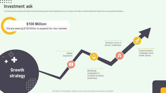 Investment Ask Online Medication Management Platform Pitch Deck