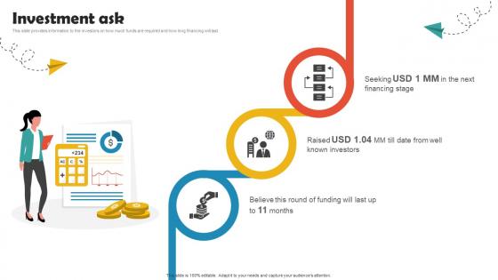 Investment Ask Online Travel Agency Investor Funding Elevator Pitch Deck