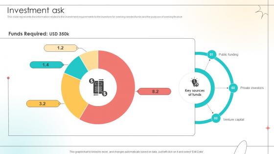 Investment Ask Open Source Solution Investor Funding Elevator Pitch Deck